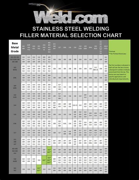 welding 22 gauge sheet metal|tig settings for sheet metal.